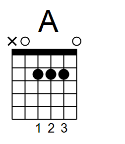 Chord of A major