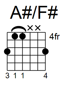 A#/F# 5 over 7 chord
