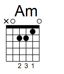 Chord of A minor