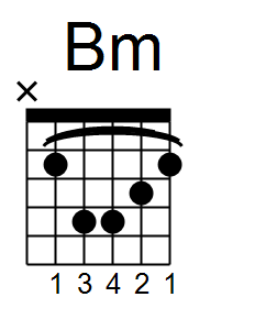 Chord of Bm