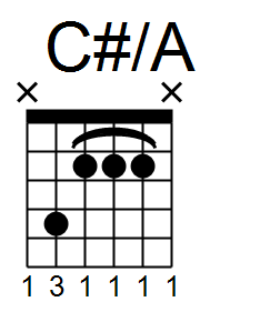 Chord of C#/A