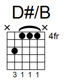 D#/B Chord