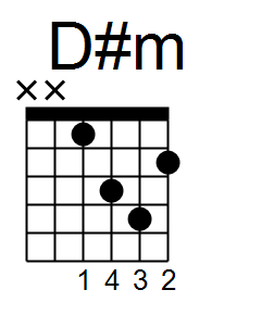 D#m chord
