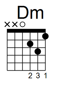 Chord of D minor