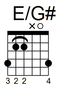 E/G# Chord